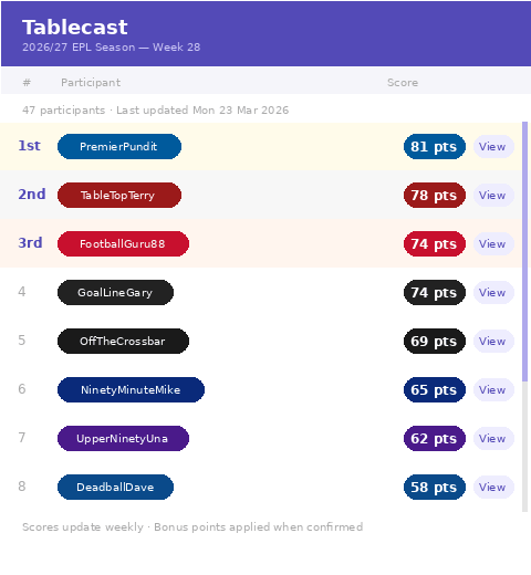 Live leaderboard