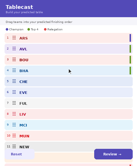 Drag and drop prediction UI